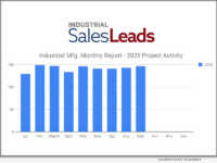Industrial Manufacturing Sees 27.8% Jump in Renovation Projects, Proving Strong Investment Momentum into Fall 2025