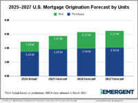 Bar graph showing iEmergent's 3-year U.S. Mortgage Origination Forecast for 2025-2027 by loan count/units.