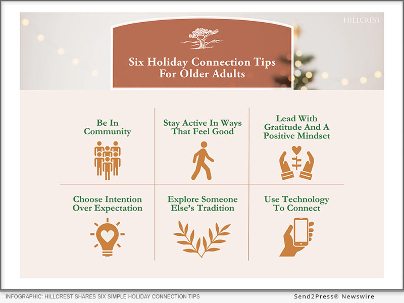 INFOGRAPHIC: Hillcrest shares six simple holiday connection tips designed to help older adults stay engaged, supported, and emotionally connected throughout the season.
