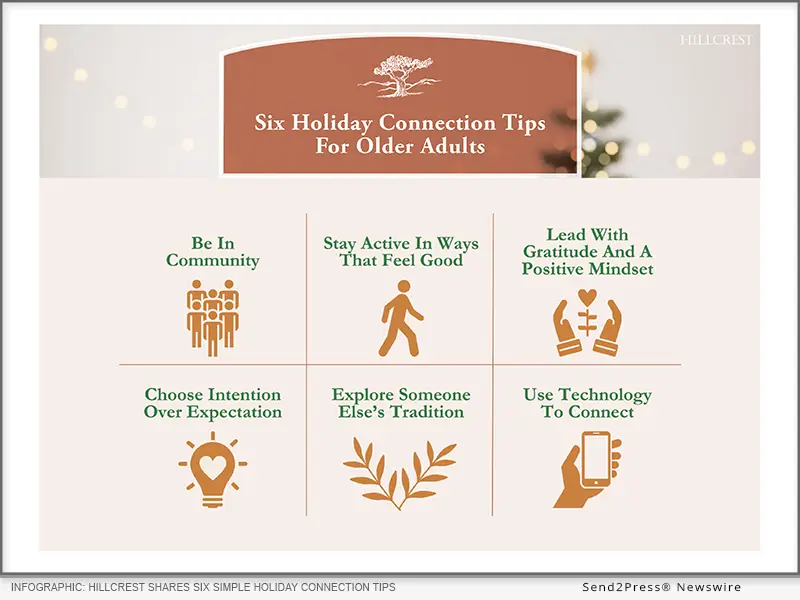 INFOGRAPHIC: Hillcrest shares six simple holiday connection tips designed to help older adults stay engaged, supported, and emotionally connected throughout the season.