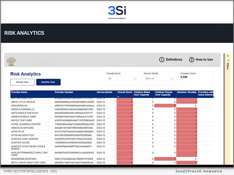 Third Sector Intelligence (3Si) today highlighted its Child Universal Success Platform (CUSP) Risk & Audit Analytics solution