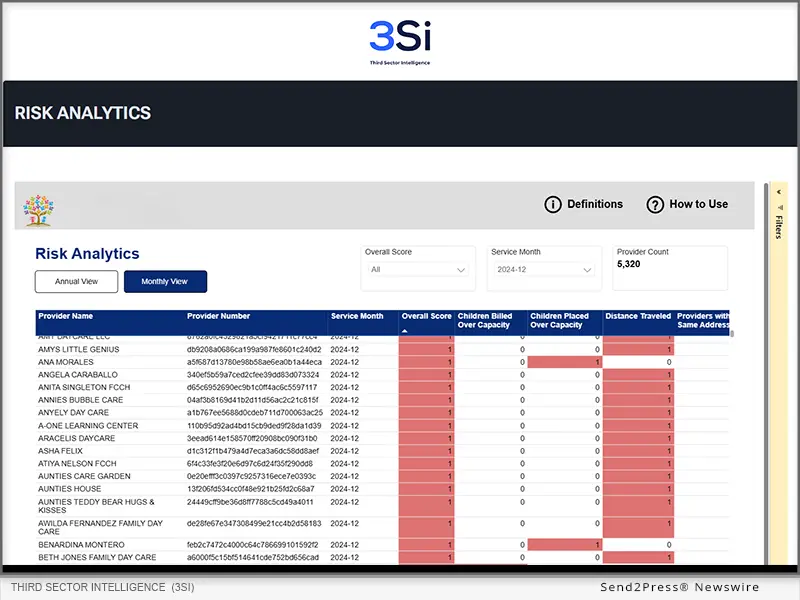Third Sector Intelligence (3Si) today highlighted its Child Universal Success Platform (CUSP) Risk & Audit Analytics solution