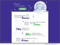 FirstClose Caps Transformational 2025 With Faster Closings, Platform Expansion and Strong Market Momentum