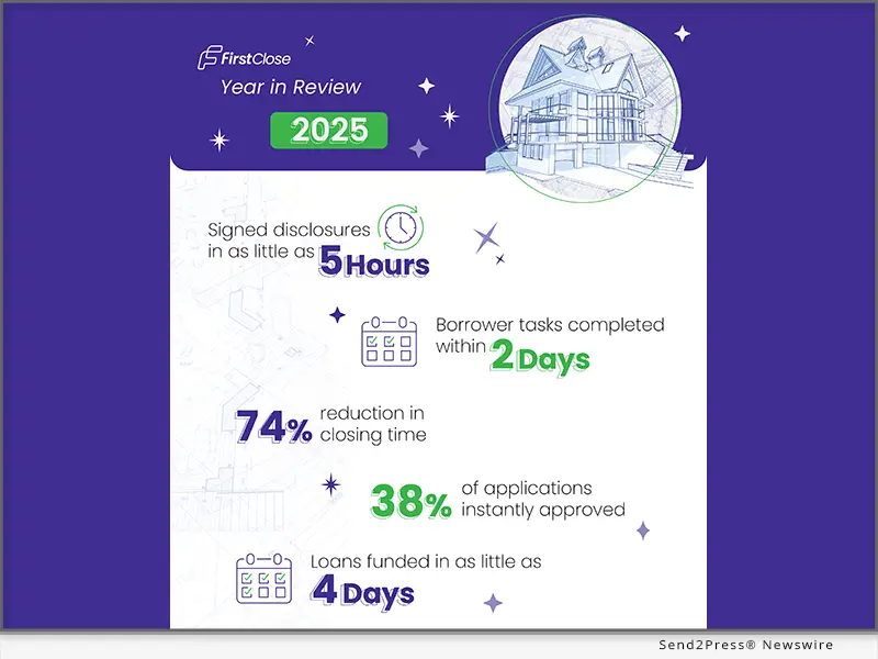 FirstClose Caps Transformational 2025 With Faster Closings, Platform Expansion and Strong Market Momentum