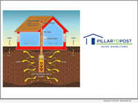 Radon Mitigation Image - Pillar To Post Home Inspectors
