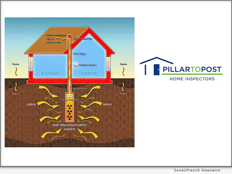 Radon Mitigation Image - Pillar To Post Home Inspectors