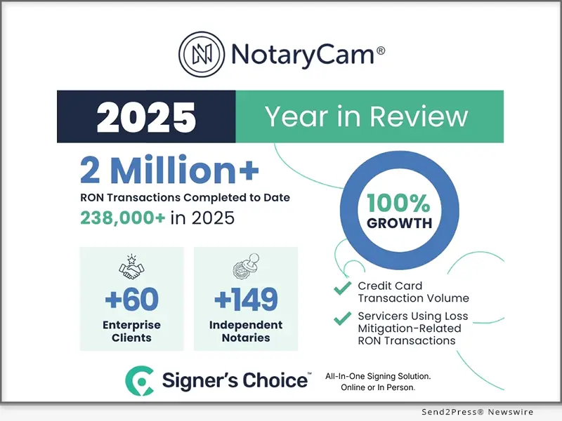 Infographic: NotaryCam year in review 2025
