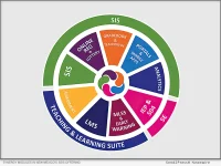 Synergy modules in New Mexico’s SSIS offering