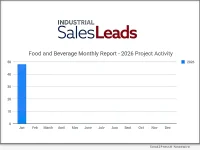 New Food and Beverage Planned Projects Return to May 2025 Levels