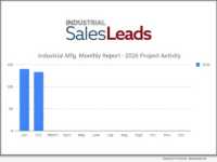 Renovations and Equipment Upgrades Fell 18% in February 2026; Other Capital Projects Remain Stable