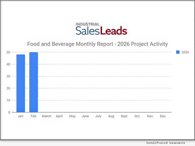 send2press.com - Industrial SalesLeads Inc - Food and Beverage Industry Posts Modest Growth with 50 New Planned Industrial Projects in February 2026