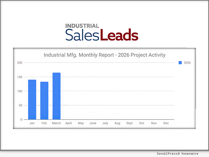 Newswire: U.S. Industrial Manufacturing Sector Tracked 165 New Capital Projects in March 2026, Topping .6B in Combined Investment