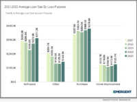 iEmergent releases 2025 HMDA insights: volume rebounds, but the mortgage market grows more concentrated