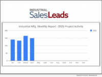 $20 Billion Tesla Semiconductor Plant Headlines 149 New Industrial Capital Projects