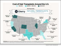Methodology: Data reflects Q1 2026 requested financing amounts from specialty hair restoration practices partnered with Cherry Technologies, Inc. While a strong indicator of total procedure costs, figures exclude unfinanced, out-of-pocket payments.