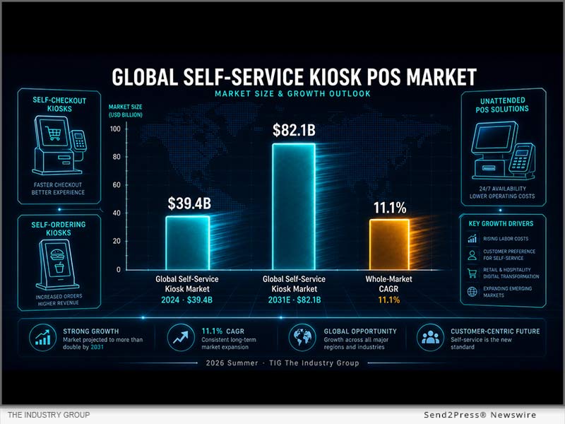 Newswire: Kiosk and POS Market Report ‘TIGER 2026’ Released with RetailNOW 2026 Event