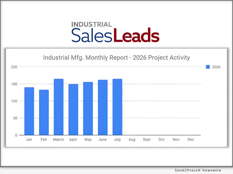 4 Consecutive Months of Steady Growth with 632 Total New Industrial Manufacturing Planned Project - 165 in July 2026