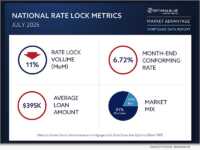 Optimal Blue's July 2026 Market Advantage mortgage data report