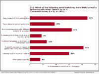 What would make respondents more likely to host a gathering with wine?