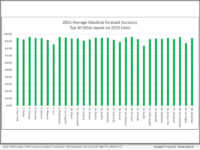 2025 PURCHASE FORECAST ACCURACY ACROSS THE NATION'S 30 LARGEST METRO MARKETS, MEASURED AGAINST HMDA ACTUALS