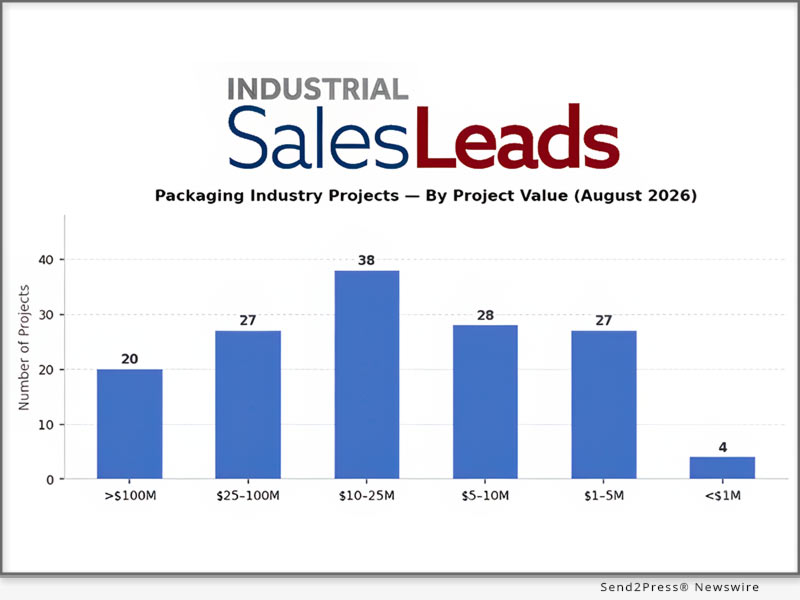 184 New Packaging Industry Projects Drive $17B+ Capital Pipeline in August 2026