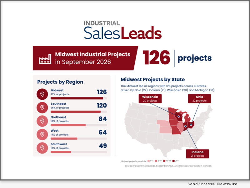 send2press.com - Industrial SalesLeads Inc - Midwest Leads the Way as Ohio, Indiana and Wisconsin Drive September 2026 Industrial Projects